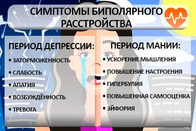 Лечение биполярного расстройства в Комаричах